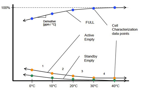 Maxim DS2780 Maxim DS2780